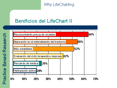 LifeChartUsage-spanisch